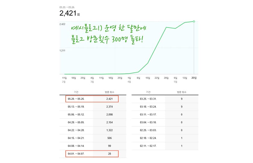 P2P 썸네일 이미지