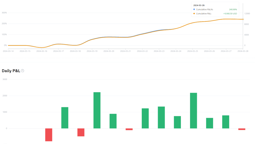 P2P 썸네일 이미지