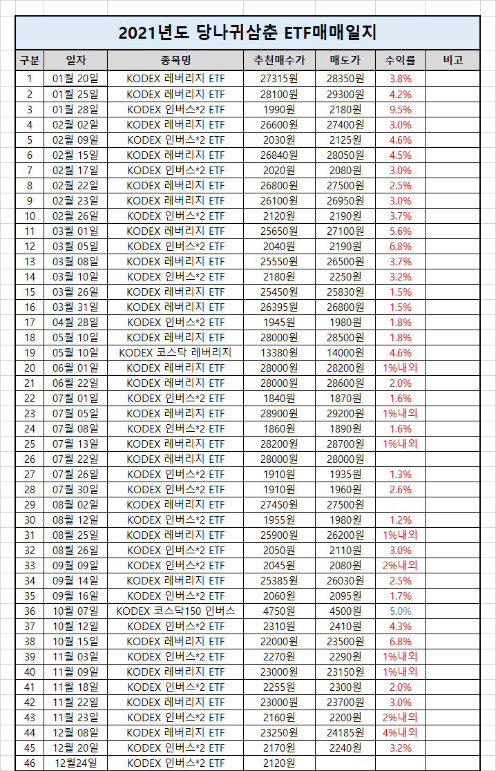 P2P 썸네일 이미지