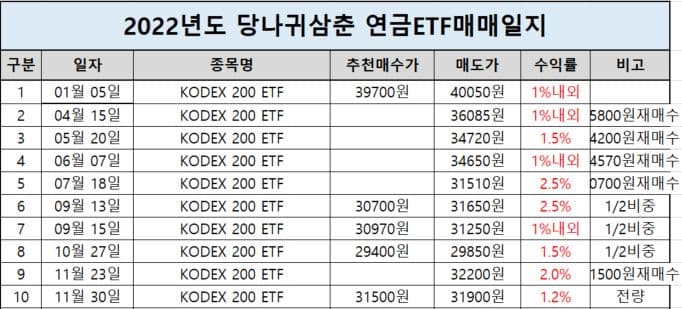 P2P 썸네일 이미지