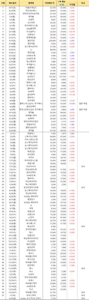 P2P 썸네일 이미지