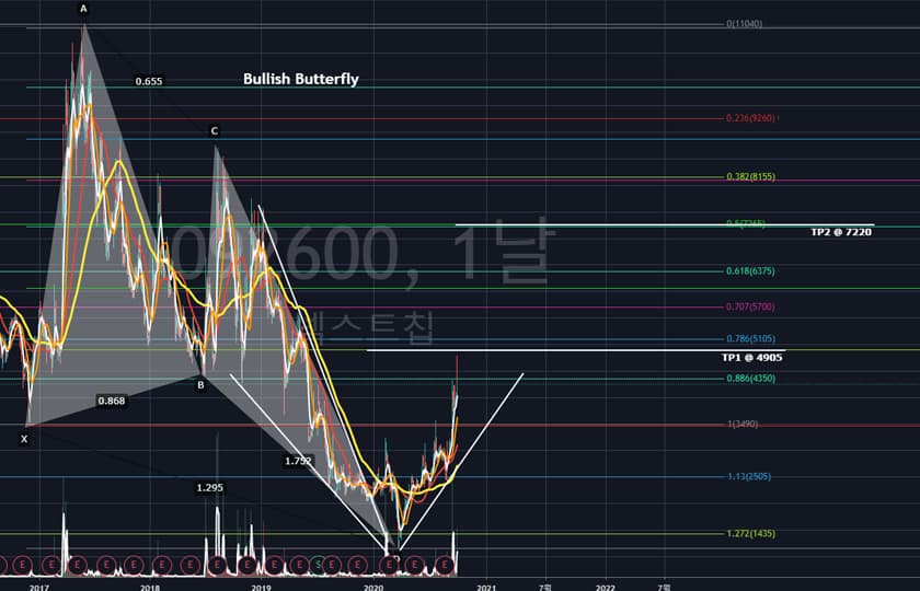 P2P 썸네일 이미지
