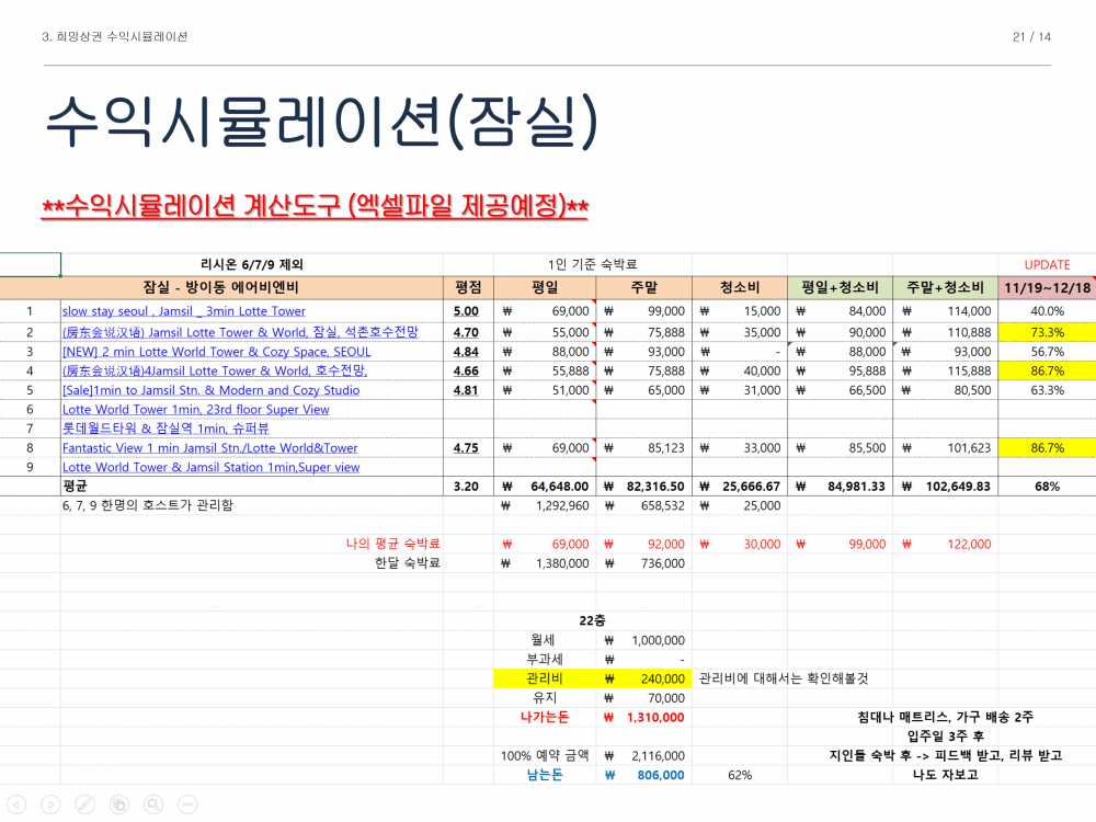 P2P 썸네일 이미지