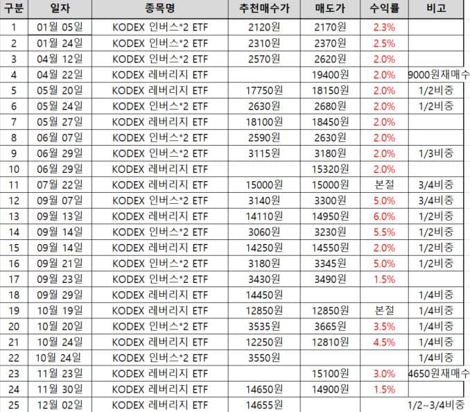 P2P 썸네일 이미지