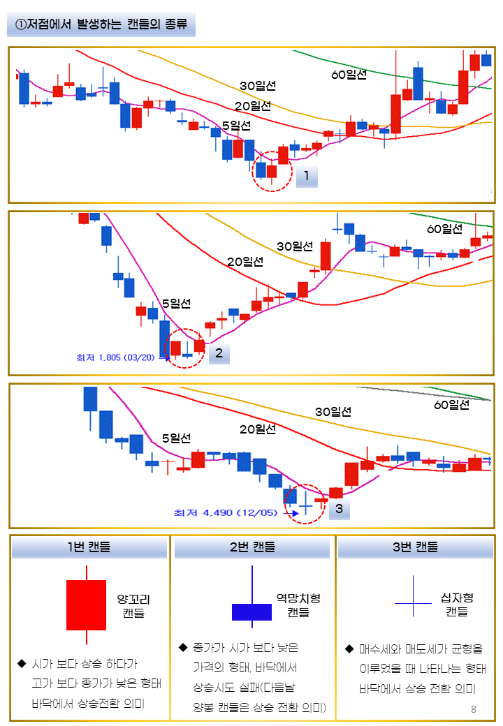 P2P 썸네일 이미지