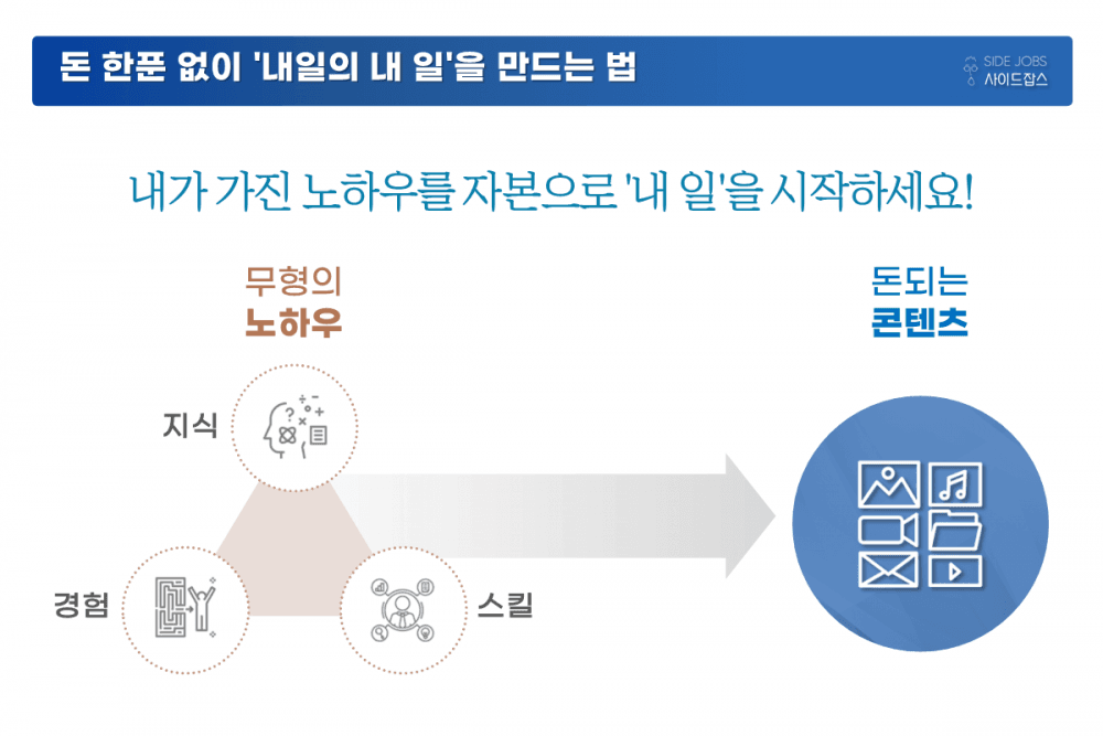 P2P 썸네일 이미지