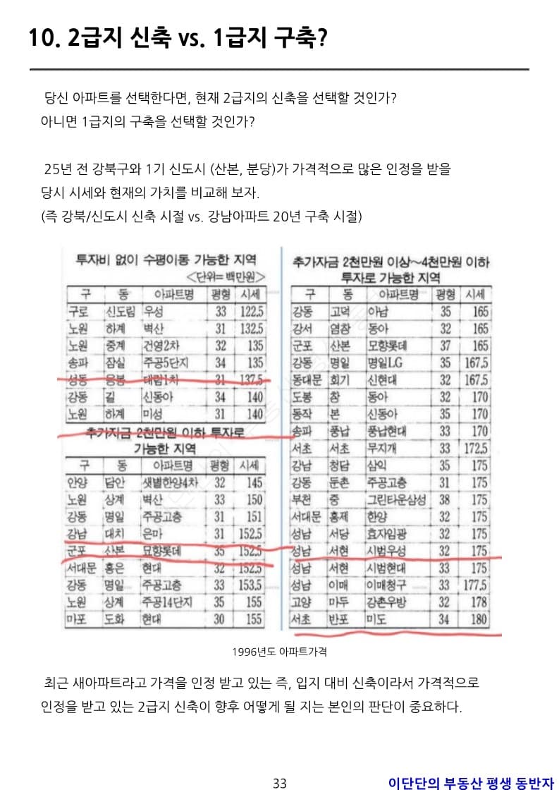 P2P 썸네일 이미지