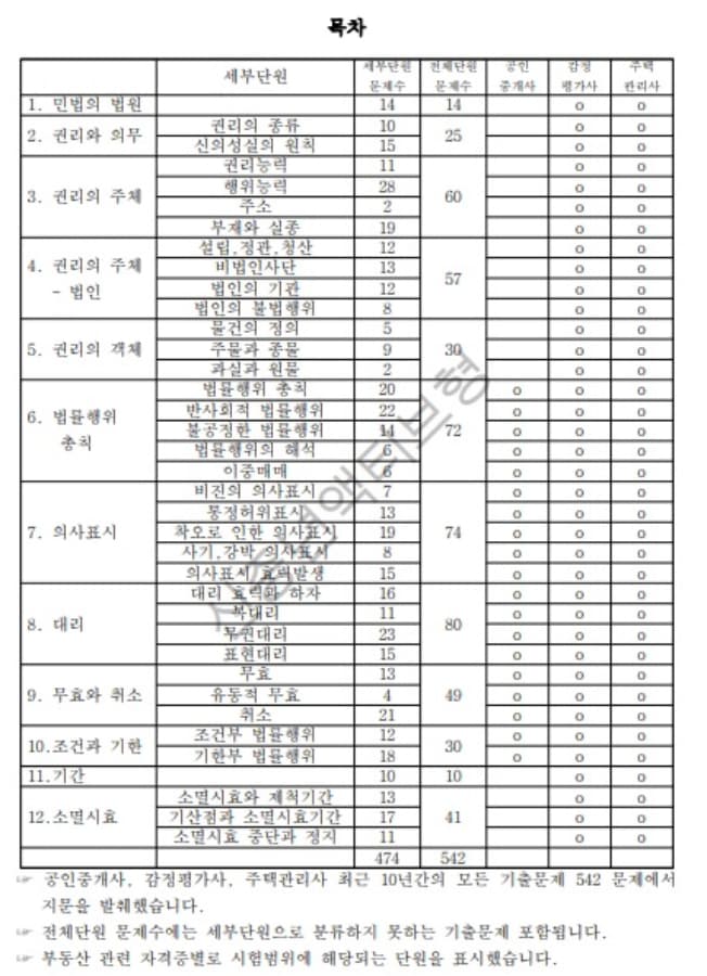 P2P 썸네일 이미지