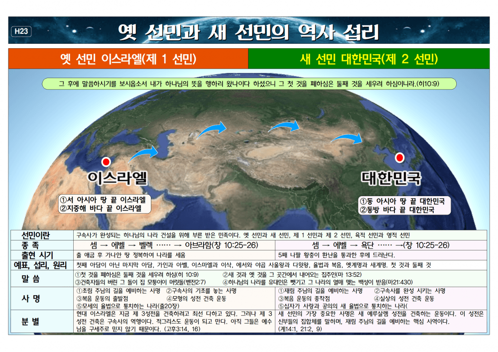 P2P 썸네일 이미지