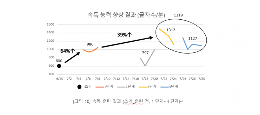 P2P 썸네일 이미지