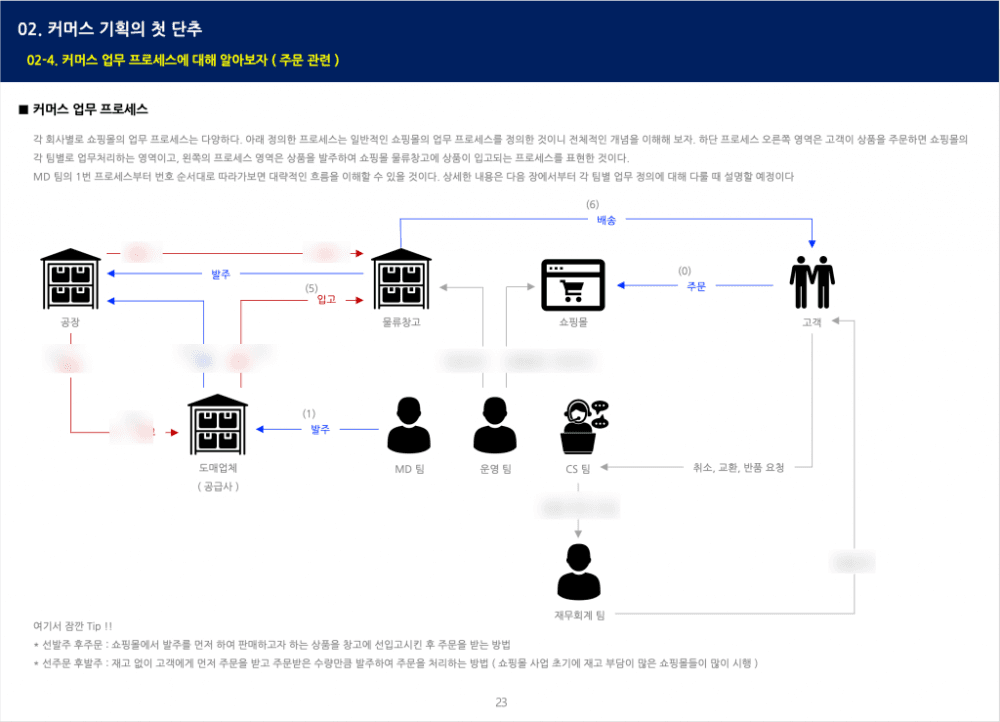 P2P 썸네일 이미지