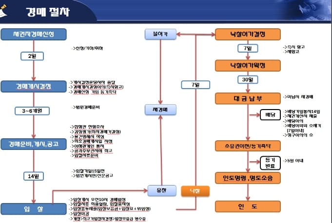 P2P 썸네일 이미지