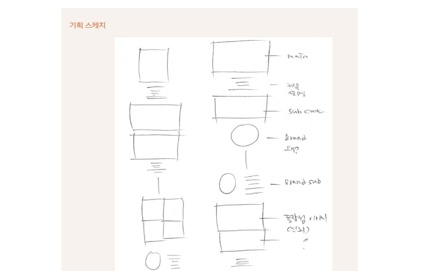 P2P 썸네일 이미지