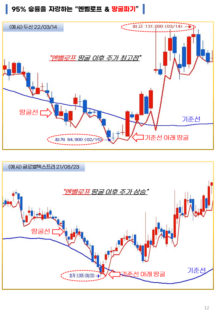 P2P 썸네일 이미지