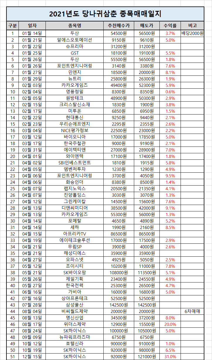 P2P 썸네일 이미지